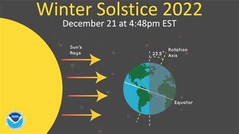 Preparing for Winter Solstice 2022: Practical Tips and Advice